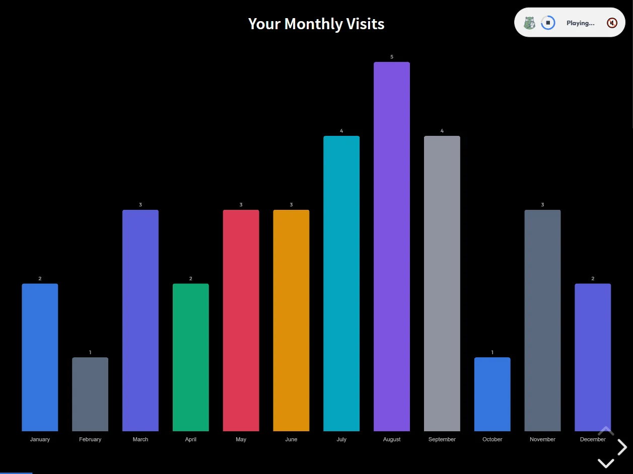 Costco Wrapped Preview 1