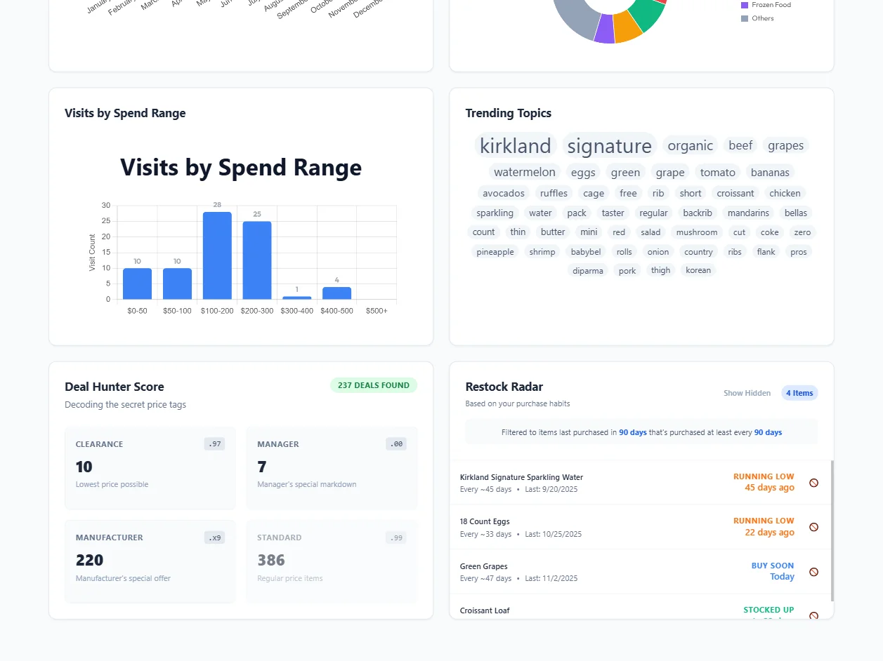 Costco Wrapped Preview 6