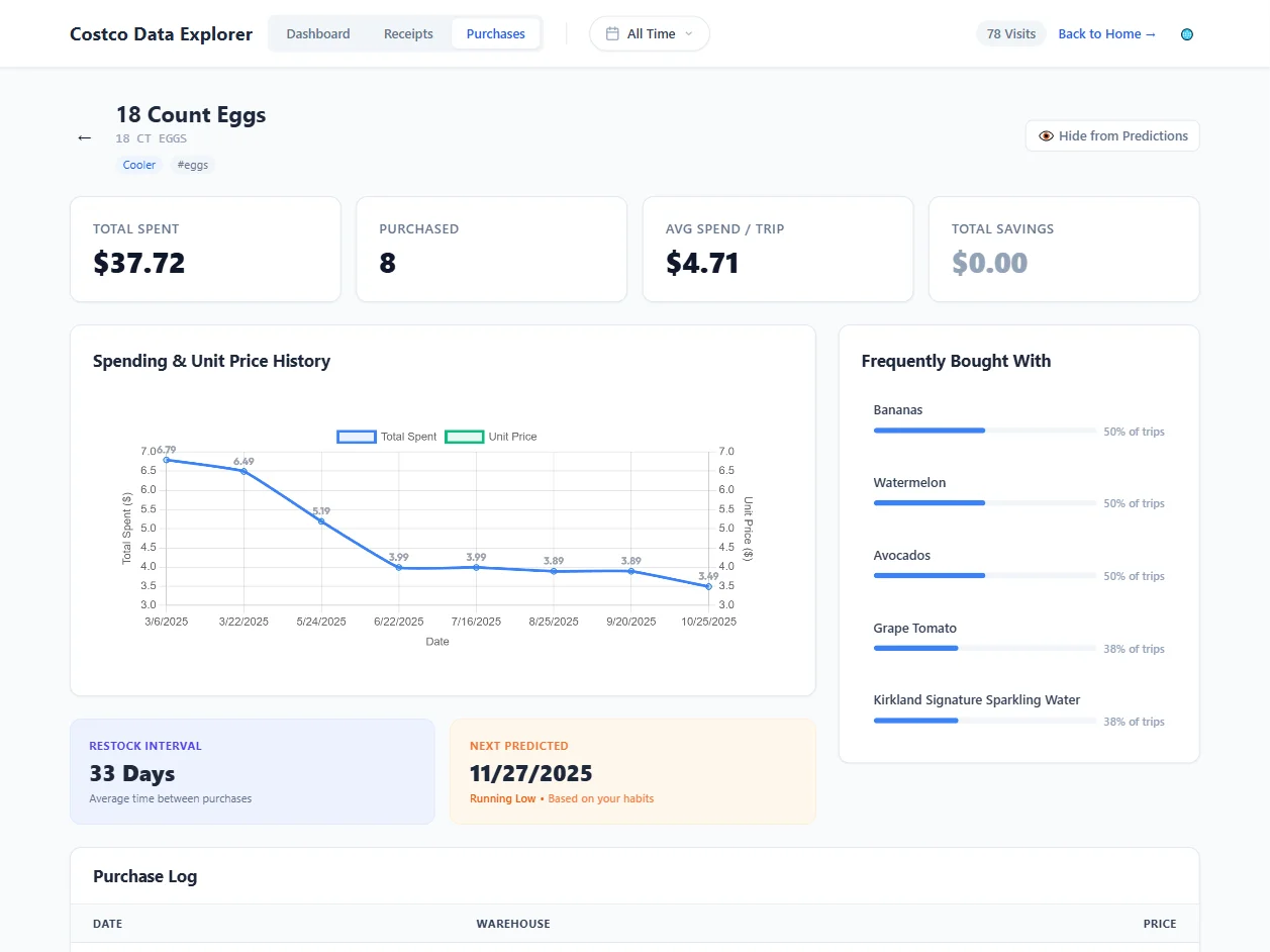 Costco Wrapped Preview 7