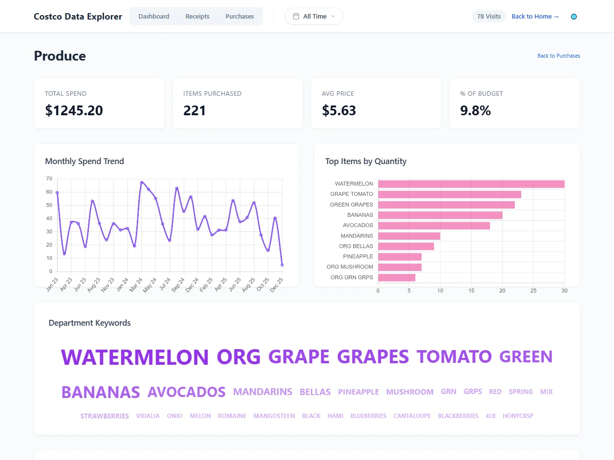 Costco Wrapped Preview 8